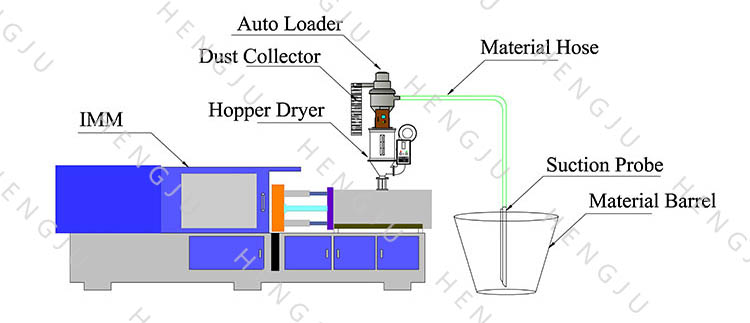 300G Hopper Loader Working Principle Flowchart