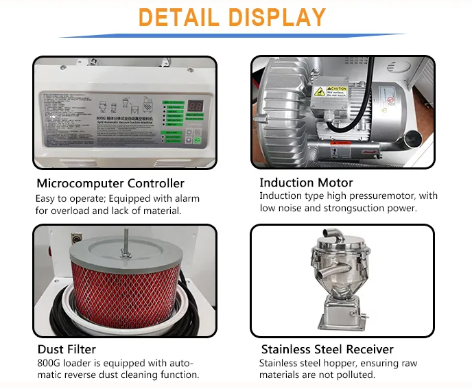 The details of 800G Plastic loader