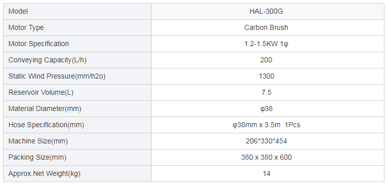 Parameter data sheet of 300G hopper loader