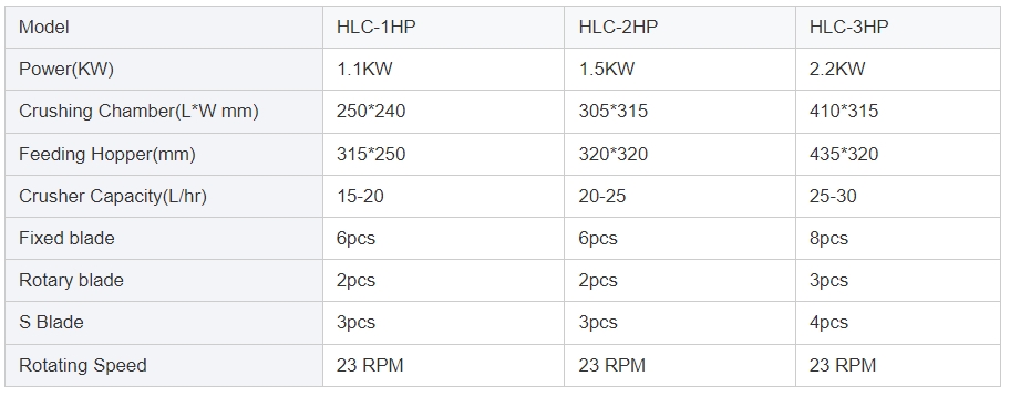 low speed crusher specifications