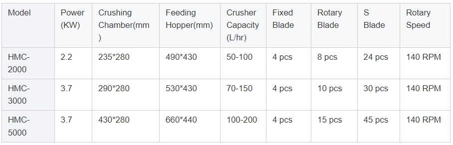 Medium speed plastic crusher specifications