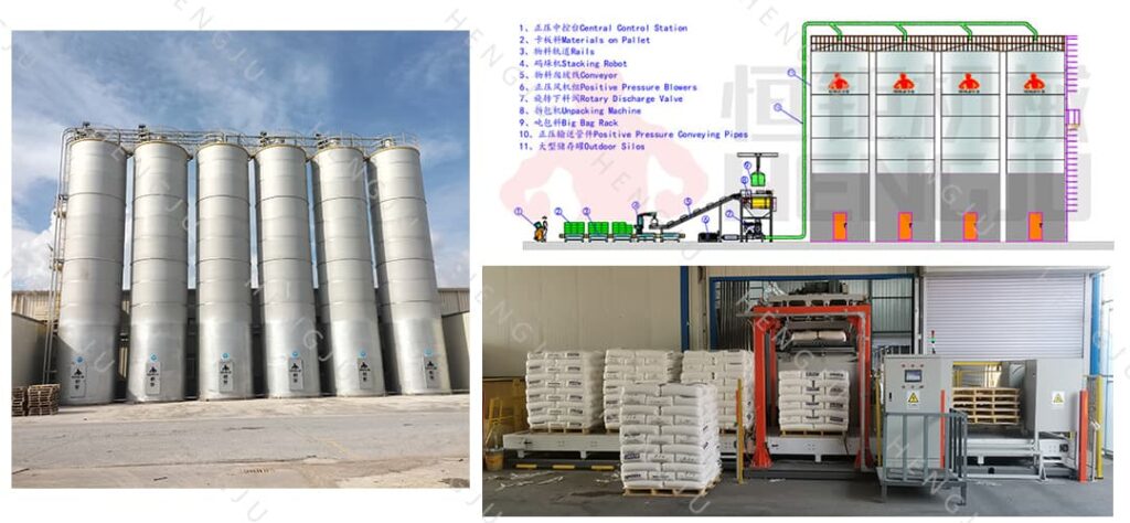 Outdoor silos and central conveying system