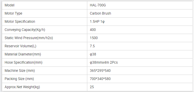 700G plastic loader parameter table