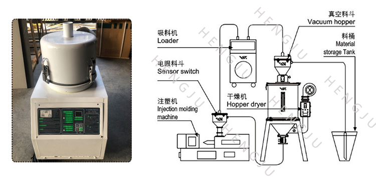 700G plastic loader working principle diagram