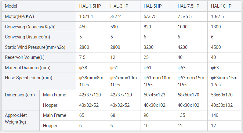 900G Auto Hopper Loader parameter table