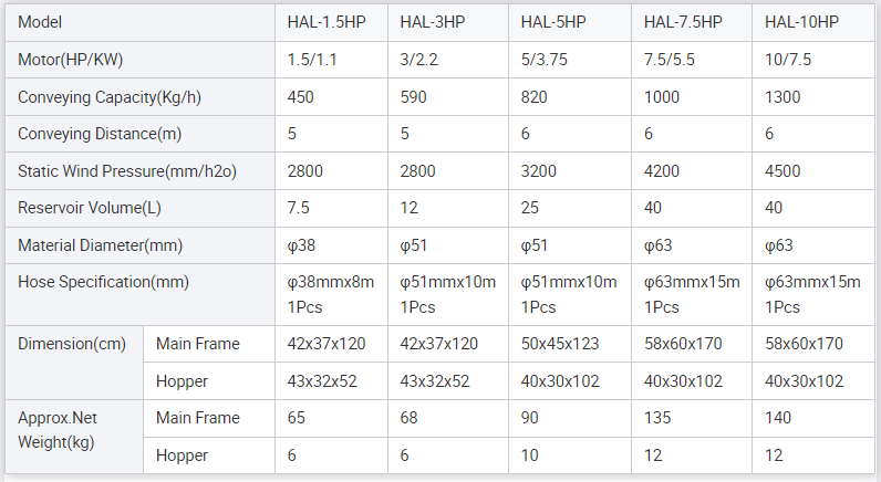 Multi station Hopper Loader Specifications