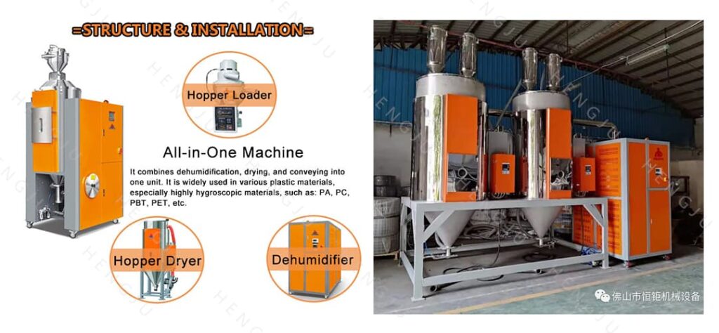 Function introduction and applicable fields of all-in-One dehumidifying dryer