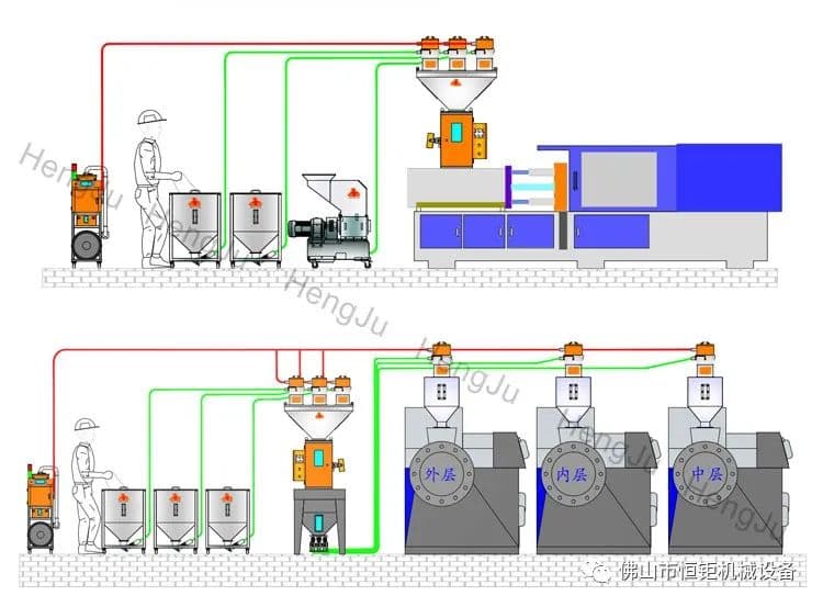 How a gravimetric blender works