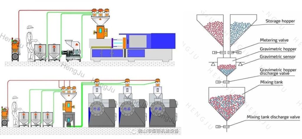 Gravimetric Blender Link Chart