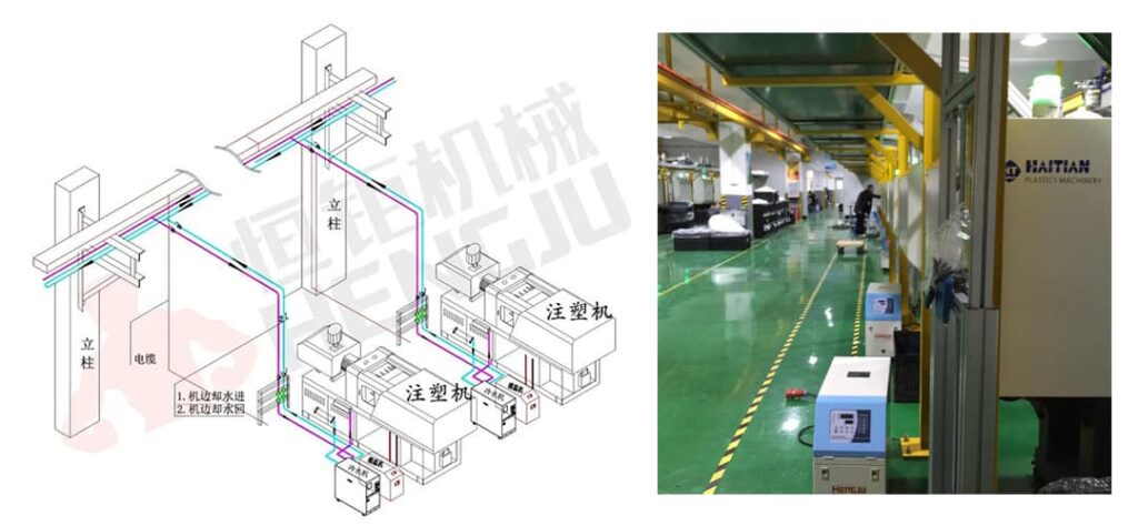 The actual scene diagram of the application of the mold temperature controller in the injection molding industry