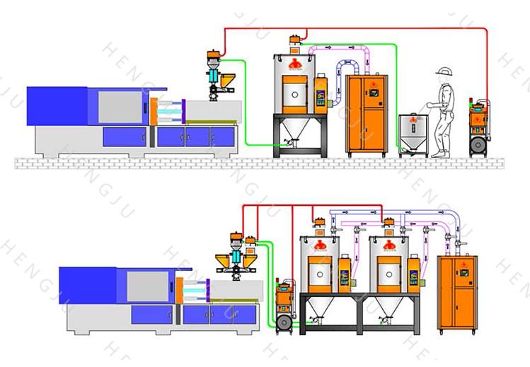 Working flow chart of euro hopper dryer