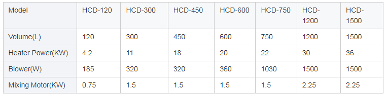 PET Crystallizer Dryer Specifications