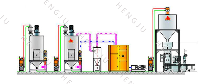 Working flow chart of crystallization dryer