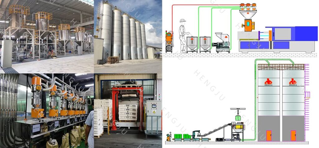 Factory connection diagram of digital central feeding system