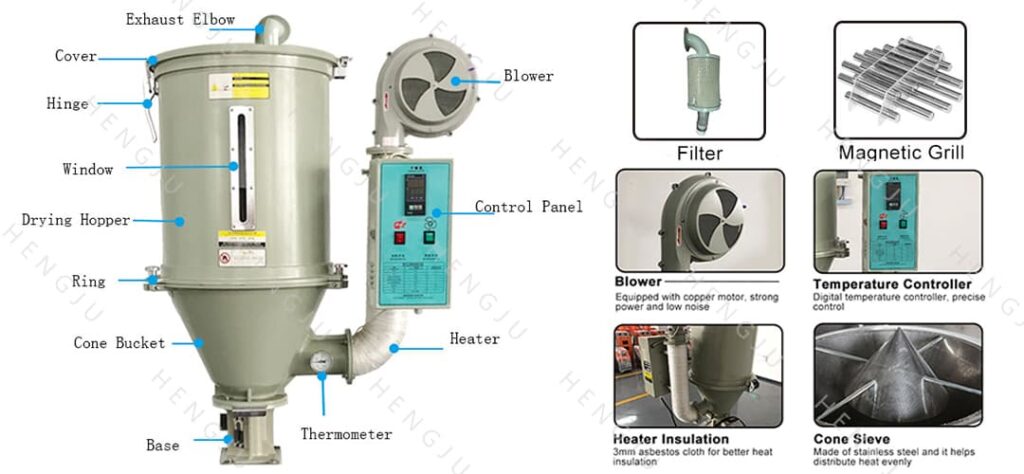 The detailed illustration of the use of the hopper dryer