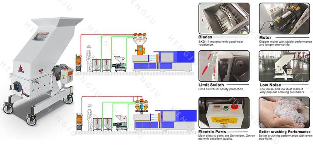 Medium speed plastic crusher Details and case application