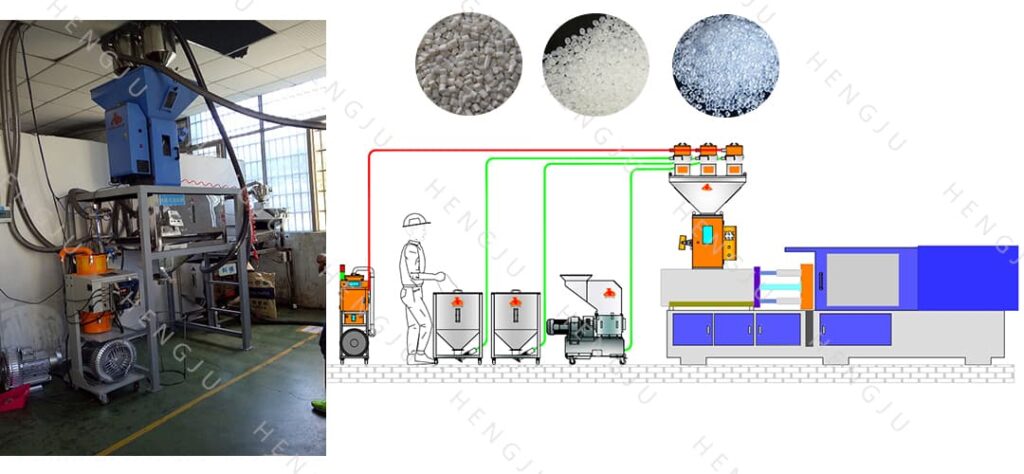 Vacuum Hopper Loader Working Connection Principle And Structure