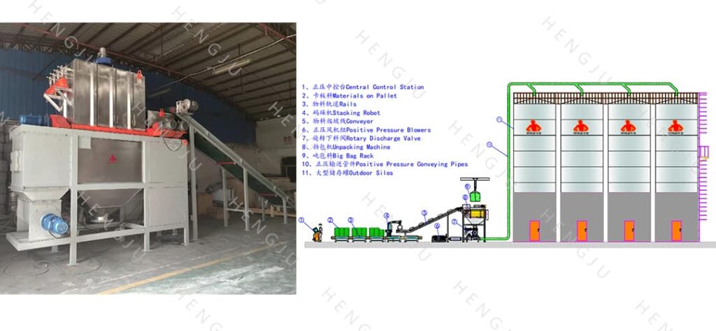 Working principle of semi-automatic unpacking machine