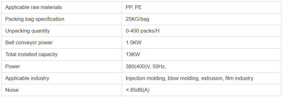 Parameters of conveyor belt unpacking machine