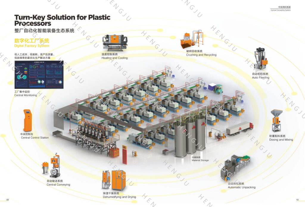 central conveying system