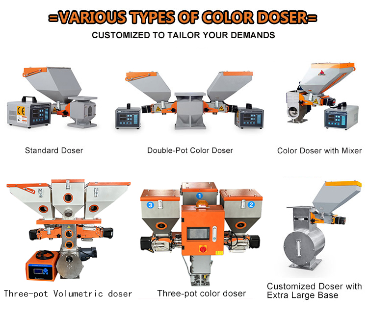 Volumetric doser series product table