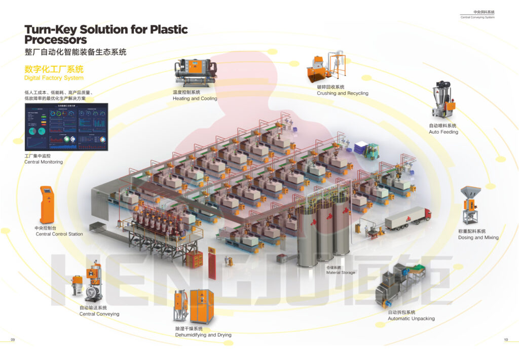 How to avoid failure of the central conveying system?