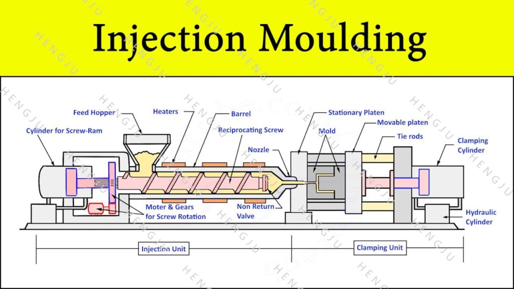 Optimizing Injection Molding with Cooling Towers